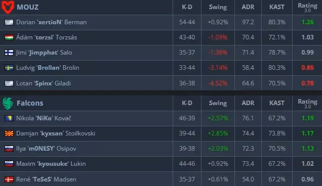 team-falcons-snag-iem-chengdu-2025-bronze-and-120k-and-my-nerves-are-toast-image-1